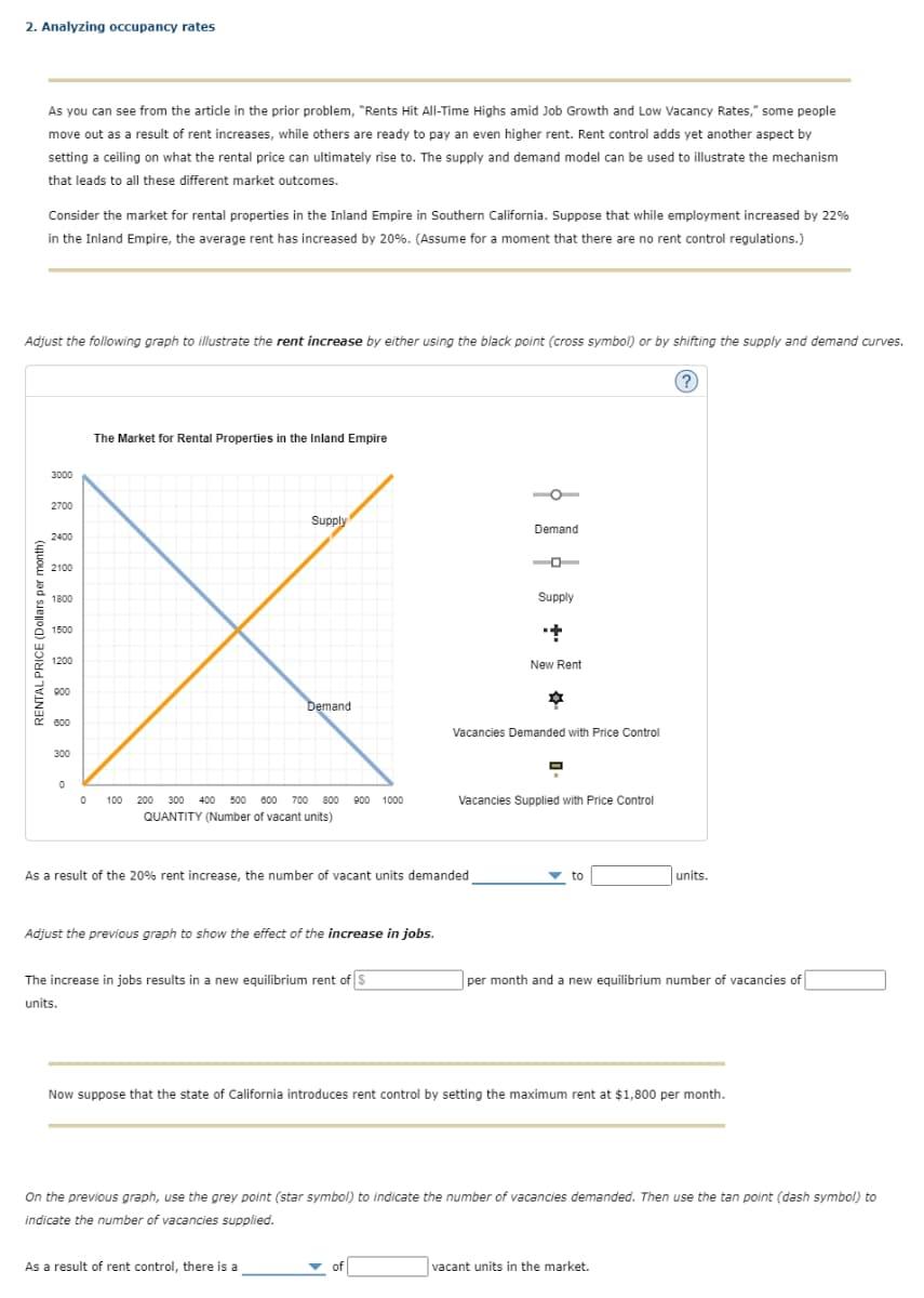 2. Analyzing occupancy rates
As you can see from the article in the prior problem, "Rents Hit All-Time Highs amid Job Growth and Low Vacancy Rates," some people
move out as a result of rent increases, while others are ready to pay an even higher rent. Rent control adds yet another aspect by
setting a ceiling on what the rental price can ultimately rise to. The supply and demand model can be used to illustrate the mechanism
that leads to all these different market outcomes.
Consider the market for rental properties in the Inland Empire in Southern California. Suppose that while employment increased by 22%
in the Inland Empire, the average rent has increased by 20%. (Assume for a moment that there are no rent control regulations.)
Adjust the following graph to illustrate the rent increase by either using the black point (cross symbol) or by shifting the supply and demand curves.
The Market for Rental Properties in the Inland Empire
3000
O-
2700
Supply
Demand
2400
2100
1800
Supply
1500
1200
New Rent
900
Demand
R 600
Vacancies Demanded with Price Control
300
100
200
300
400 500 00 700
800
900 1000
Vacancies Supplied with Price Control
QUANTITY (Number of vacant units)
As a result of the 20% rent increase, the number of vacant units demanded
to
units.
Adjust the previous graph to show the effect of the increase in jobs.
The increase in jobs results in a new equilibrium rent of S
per month and a new equilibrium number of vacancies of
units.
Now suppose that the state of California introduces rent control by setting the maximum rent at $1,800 per month.
On the previous graph, use the grey point (star symbol) to indicate the number of vacancies demanded. Then use the tan point (dash symbol) to
indicate the number of vacancies supplied.
As a result of rent control, there is a
of
vacant units in the market.
RENTAL PRICE (Dollars per month)
