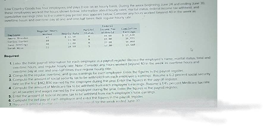 Low Country Goods has four employees and pays them on an hourly basis. During the week beginning June 24 and ending June 30.
these employees worked the hours shown below. Information about hourly rates, marital status, federal income tax withheld, and
cumulative earnings prior to the current pay period also appears below. Consider any hours worked beyond 40 in the week as
overtime hours and overtime pay at one and one-half times their regular hourly rate
Employee
Regular Hours
Worked
Hourly Rate
Marital
Status
Federal
Income Tax
Withheld
Cumulative
Earnings
Amora Brandon
47
$12.50
M
49.00
$ 17,620
Carlos Cortez
48
11.30
M
19.00
16,955
Jane Jennings
40
11.00
M
23.00
Sarah Wise
51
10.50
S
57.00
16,060
14,640
Required:
1. Enter the basic payroll information for each employee in a payroll register. Record the employee's name, marital status, total and
overtime hours, and regular hourly rate. Note: Consider any hours worked beyond 40 in the week as overtime hours and
overtime pay at one and one-half times their regular hourly rate.
2. Compute the regular, overtime, and gross earnings for each employee. Enter the figures in the payroll register.
3. Compute the amount of social security tax to be withheld from each employee's earnings. Assume a 6.2 percent social security
rate on the first $142.800 earned by the employee during the year. Enter the figures in the payroll register.
4. Compute the amount of Medicare tax to be withheld from each employee's earnings. Assume a 1.45 percent Medicare tax rate
on all salaries and wages earned by the employee during the year. Enter the figures in the payroll register.
5. Enter the amount of federal income tax to be withheld from each employee's total earnings.
6. Compute the net pay of each employce and enter the figures in the payroll register.
7. Prepare a general journal entry to record the payroll for the week ended June 30.