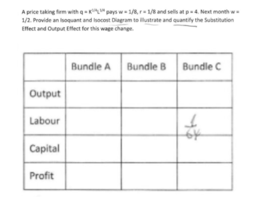 A price taking firm with q = KAL4 pays w = 1/8, r = 1/8 and sells at p = 4. Next month w =
1/2. Provide an Isoquant and Isocost Diagram to illustrate and quantify the Substitution
Effect and Output Effect for this wage change.
Bundle A
Bundle B
Bundle C
Output
Labour
Capital
Profit
