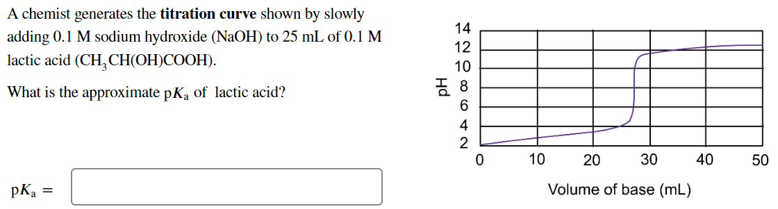 A chemist generates the titration curve shown by slowly
adding 0.1 M sodium hydroxide (NaOH) to 25 mL of 0.1 M
lactic acid (CH₂CH(OH)COOH).
What is the approximate pK₁ of lactic acid?
pK₂ =
412108642
등 8
0
10
30
Volume of base (mL)
20
40
50