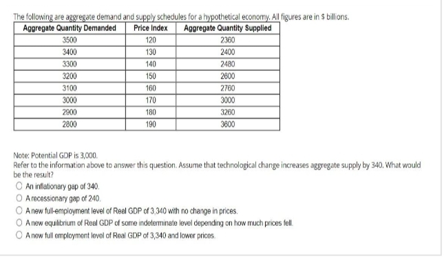 The following are aggregate demand and supply schedules for a hypothetical economy. All figures are in $ billions.
Aggregate Quantity Demanded
Price Index Aggregate Quantity Supplied
2360
2400
2480
2600
2760
3000
3260
3600
3500
3400
3300
3200
3100
3000
2900
2800
120
130
140
150
160
170
180
190
Note: Potential GDP is 3,000.
Refer to the information above to answer this question. Assume that technological change increases aggregate supply by 340. What would
be the result?
An inflationary gap of 340.
A recessionary gap of 240.
A new full-employment level of Real GDP of 3,340 with no change in prices.
A new equilibrium of Real GDP of some indeterminate level depending on how much prices fell.
A new full employment level of Real GDP of 3,340 and lower prices.