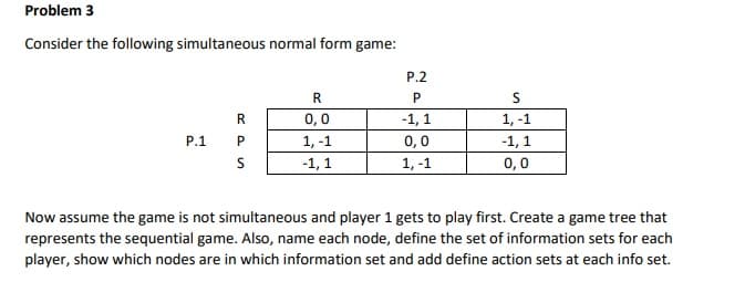 Problem 3
Consider the following simultaneous normal form game:
P.2
R
0,0
-1, 1
1, -1
P.1
P
1, -1
0,0
-1, 1
S
-1, 1
1, -1
0,0
Now assume the game is not simultaneous and player 1 gets to play first. Create a game tree that
represents the sequential game. Also, name each node, define the set of information sets for each
player, show which nodes are in which information set and add define action sets at each info set.
