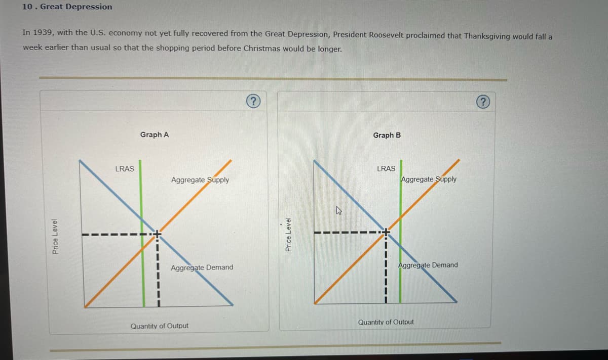 10. Great Depression
In 1939, with the U.S. economy not yet fully recovered from the Great Depression, President Roosevelt proclaimed that Thanksgiving would fall a
week earlier than usual so that the shopping period before Christmas would be longer.
Graph A
Graph B
LRAS
Aggregate Supply
Aggregate Demand
Price Level
LRAS
Quantity of Output
Price Level
Aggregate Supply
Aggregate Demand
Quantity of Output