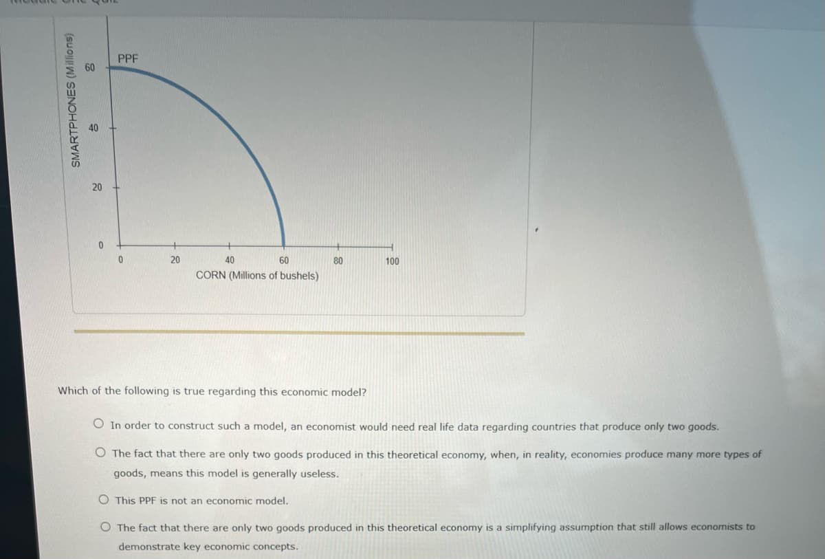 SMARTPHONES (Millions)
40
20
0
PPF
0
40
60
CORN (Millions of bushels)
Which of the following is true regarding this economic model?
O In order to construct such a model, an economist would need real life data regarding countries that produce only two goods.
O The fact that there are only two goods produced in this theoretical economy, when, in reality, economies produce many more types of
goods, means this model is generally useless.
O This PPF is not an economic model.
O The fact that there are only two goods produced in this theoretical economy is a simplifying assumption that still allows economists to
demonstrate key economic concepts.
20
80
100