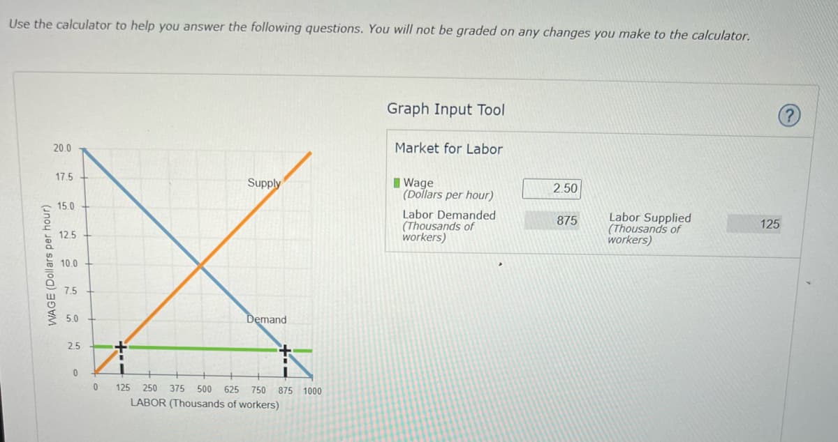 Use the calculator to help you answer the following questions. You will not be graded on any changes you make to the calculator.
Graph Input Tool
20.0
Market for Labor
17.5
I Wage
(Dollars per hour)
Supply
2.50
15.0
Labor Demanded
(Thousands of
workers)
Labor Supplied
(Thousands of
workers)
875
125
12.5
10.0
7.5
5.0
Demand
2.5
125
250
375 500
625
750
875 1000
LABOR (Thousands of workers)
WAGE (Dollars per hour)
