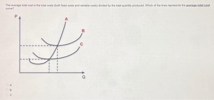 The average total cost is the total costs (both fixed costs and variable costs) divided by the total quantity produced. Which of the lines represents the average total cost
curve?
£