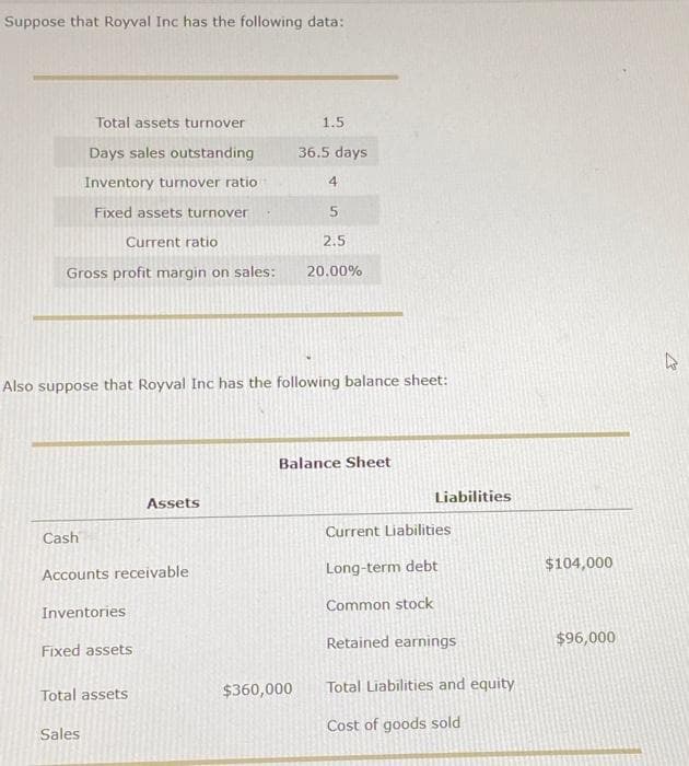 Suppose that Royval Inc has the following data:
Total assets turnover
Days sales outstanding
Inventory turnover ratio
Fixed assets turnover
Current ratio
Gross profit margin on sales:
Cash
Also suppose that Royval Inc has the following balance sheet:
Accounts receivable
Inventories
Fixed assets
Total assets
Assets
Sales
1.5
36.5 days
4
$360,000
5
2.5
20.00%
Balance Sheet
Liabilities
Current Liabilities
Long-term debt
Common stock
Retained earnings
Total Liabilities and equity
Cost of goods sold
$104,000
$96,000