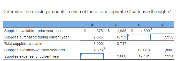Determine the missing amounts in each of these four separate situations a through d.
Supplies available-prior year-end
Supplies purchased during current year
Total supplies available
Supplies available-current year-end
Supplies expense for current year
$
GA
a
375 $
2,625
3,000
(825)
b
1,988 $
6,759
8,747
1,688
1,690
(2,170)
12,491
d
7,359
(800)
7,934