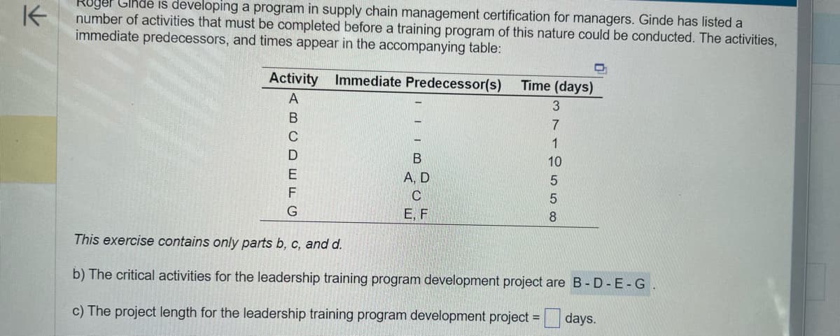 K
Roger Glnde is developing a program in supply chain management certification for managers. Ginde has listed a
number of activities that must be completed before a training program of this nature could be conducted. The activities,
immediate predecessors, and times appear in the accompanying table:
Activity Immediate Predecessor(s) Time (days)
ABCDEFG
T
L
B
A, D
C
E, F
3
7
1
10
5
5
8
D
This exercise contains only parts b, c, and d.
b) The critical activities for the leadership training program development project are B-D-E-G
c) The project length for the leadership training program development project = days.