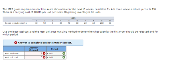 The MRP gross requirements for Item A are shown here for the next 10 weeks. Lead time for A is three weeks and setup cost is $10.
There is a carrying cost of $0.010 per unit per week. Beginning inventory is 86 units.
se
Least total cost
Least unit cost
Gross requirements
Use the least total cost and the least unit cost lot-sizing method to determine what quantity the first order should be released and for
which period.
Answer is complete but not entirely correct.
Quantity
Ordered
Period
34 to 8
0 4 to 9
WEEK
78
OO
9
200
80
10
se