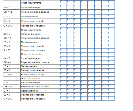 Item C
OH = 16
LT = 1
SS=0
Q=L4L
Item E
OH = 0
|LT=2
|SS=0
Q = 57
Item F
|OH = 0
LT = 1
SS=0
Q=180
Item D
OH = 57
|LT=1
SS=0
Q=L4L
Gross requirements
Scheduled receipts
Projected available balance
Net requirements
Planned order receipts
Planned order releases
Gross requirements
Scheduled receipts
Projected available balance
Net requirements
Planned order receipts
Planned order releases
Gross requirements
Scheduled receipts
Projected available balance
Net requirements
Planned order receipts
Planned order releases
Gross requirements
Scheduled receipts
Projected available balance
Net requirements
Planned order receipts
Planned order releases