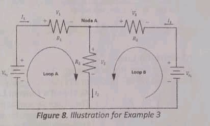 Node A
Ra
Loop B
Loop A
14
Figure 8. Illustration for Example 3
