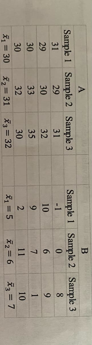 6
B
Sample 1 Sample 2 Sample 3
Sample 1 Sample 2 Sample 3
31
29
31
-1
0.
8.
29
30
32
10
6.
30
33
35
9.
7
1
30
32
30
11
10
X1 = 30
X2 = 31
X3 = 32
X1 = 5
X2= 6
X3 = 7
%3D
