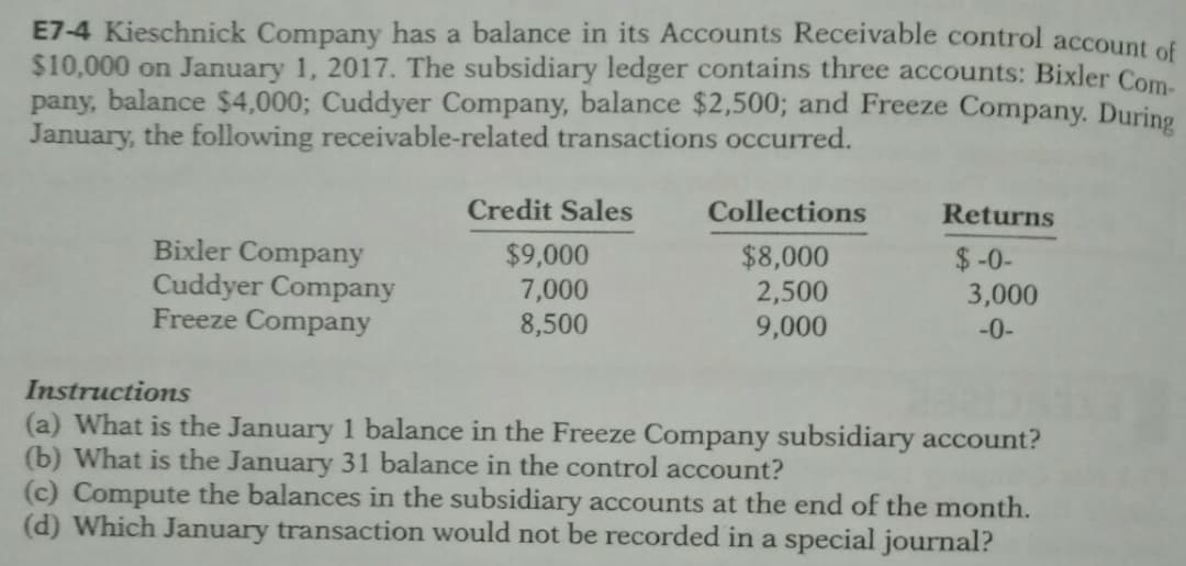 E7-4 Kieschnick Company has a balance in its Accounts Receivable control account of
$10,000 on January 1, 2017. The subsidiary ledger contains three accounts: Bixler Com
pany, balance $4,000; Cuddyer Company, balance $2,500; and Freeze Company. During
January, the following receivable-related transactions occurred.
Credit Sales
Collections
Returns
Bixler Company
Cuddyer Company
Freeze Company
$9,000
7,000
8,500
$8,000
2,500
9,000
$-0-
3,000
-0-
Instructions
(a) What is the January 1 balance in the Freeze Company subsidiary account?
(b) What is the January 31 balance in the control account?
(c) Compute the balances in the subsidiary accounts at the end of the month.
(d) Which January transaction would not be recorded in a special journal?
