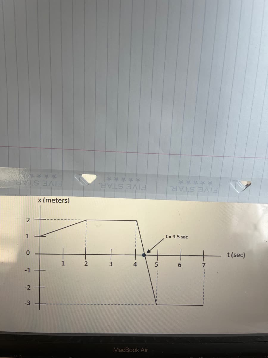 FIVE STAR.
2
1
0
x (meters)
-1-
-2-
-3
1
2
*****
FIVE STAR.
-------++
13
4
MacBook Air
10--------
5
FIVE STAR.
t = 4.5 sec
6
7
t (sec)