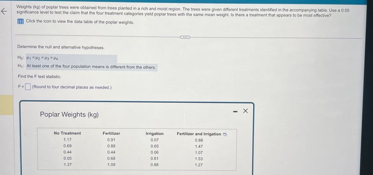 ←
Weights (kg) of poplar trees were obtained from trees planted in a rich and moist region. The trees were given different treatments identified in the accompanying table. Use a 0.05
significance level to test the claim that the four treatment categories yield poplar trees with the same mean weight. Is there a treatment that appears to be most effective?
Click the icon to view the data table of the poplar weights.
Determine the null and alternative hypotheses.
Ho H1 H2 H3 H4
H₁: At least one of the four population means is different from the others.
Find the F test statistic.
F =
(Round to four decimal places as needed.)
Poplar Weights (kg)
No Treatment
Fertilizer
Irrigation
Fertilizer and Irrigation
1.17
0.91
0.07
0.88
0.69
0.88
0.65
1.47
0.44
0.44
0.06
1.07
0.05
0.68
0.81
1.53
1.37
1.09
0.88
1.27
×