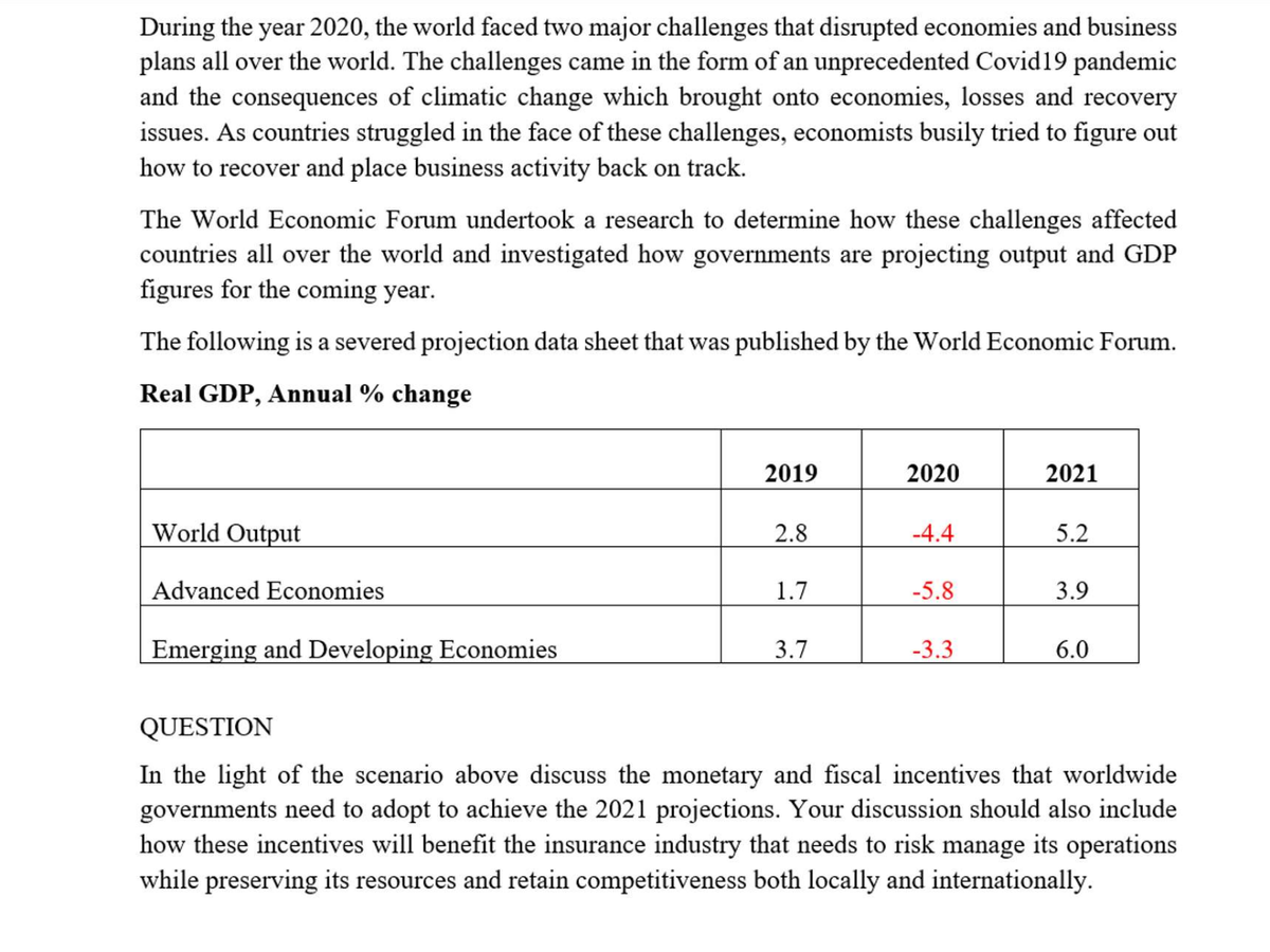 During the year 2020, the world faced two major challenges that disrupted economies and business
plans all over the world. The challenges came in the form of an unprecedented Covid19 pandemic
and the consequences of climatic change which brought onto economies, losses and recovery
issues. As countries struggled in the face of these challenges, economists busily tried to figure out
how to recover and place business activity back on track.
The World Economic Forum undertook a research to determine how these challenges affected
countries all over the world and investigated how governments are projecting output and GDP
figures for the coming year.
The following is a severed projection data sheet that was published by the World Economic Forum.
Real GDP, Annual % change
World Output
Advanced Economies
Emerging and Developing Economies
2019
2020
2021
2.8
-4.4
5.2
1.7
-5.8
3.9
3.7
-3.3
6.0
QUESTION
In the light of the scenario above discuss the monetary and fiscal incentives that worldwide
governments need to adopt to achieve the 2021 projections. Your discussion should also include
how these incentives will benefit the insurance industry that needs to risk manage its operations
while preserving its resources and retain competitiveness both locally and internationally.