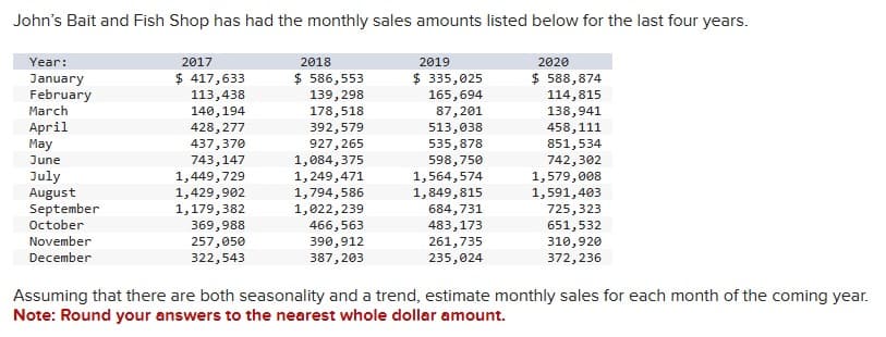 John's Bait and Fish Shop has had the monthly sales amounts listed below for the last four years.
Year:
2017
2018
2019
2020
January
February
$ 417,633
113,438
$ 586,553
139,298
$ 335,025
165,694
$ 588,874
114,815
March
140,194
178,518
87,201
138,941
April
428,277
392,579
513,038
458,111
May
437,370
927,265
535,878
851,534
June
743,147
1,084,375
598,750
742,302
July
1,449,729
1,249,471
1,564,574
1,579,008
August
1,429,902
1,794,586
1,849,815
1,591,403
September
1,179,382
1,022,239
684,731
725,323
October
369,988
466,563
483,173
651,532
November
257,050
390,912
261,735
310,920
December
322,543
387,203
235,024
372,236
Assuming that there are both seasonality and a trend, estimate monthly sales for each month of the coming year.
Note: Round your answers to the nearest whole dollar amount.