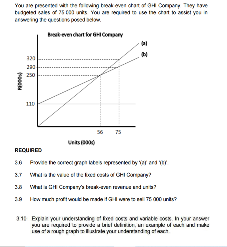 You are presented with the following break-even chart of GHI Company. They have
budgeted sales of 75 000 units. You are required to use the chart to assist you in
answering the questions posed below.
Break-even chart for GHI Company
R(000s)
3.6
REQUIRED
3.7
3.8
320
290
250
3.9
110
Units (000s)
56
75
(a)
(b)
Provide the correct graph labels represented by '(a)' and '(b)'.
What is the value of the fixed costs of GHI Company?
What is GHI Company's break-even revenue and units?
How much profit would be made if GHI were to sell 75 000 units?
3.10 Explain your understanding of fixed costs and variable costs. In your answer
you are required to provide a brief definition, an example of each and make
use of a rough graph to illustrate your understanding of each.