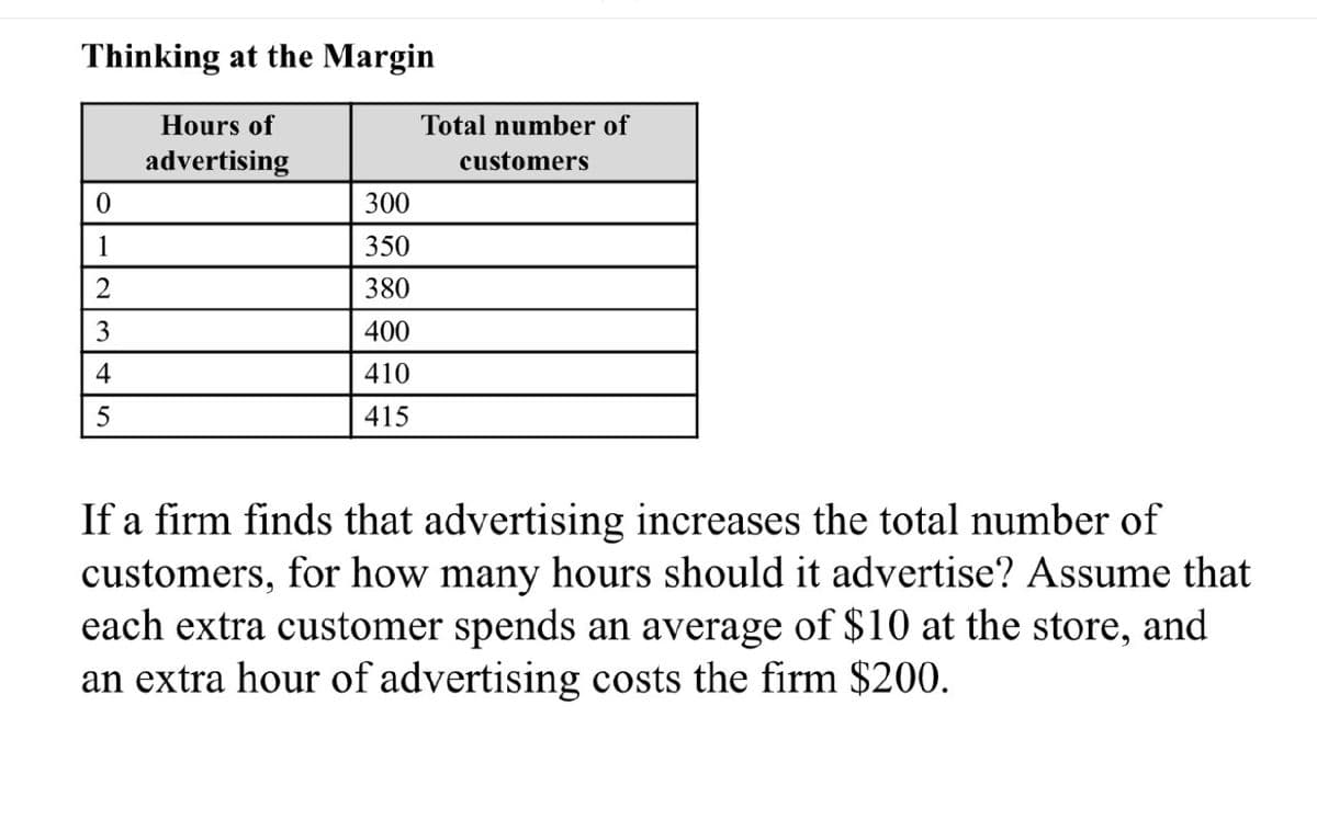 Thinking at the Margin
0
1
2
3
4
5
Hours of
advertising
300
350
380
400
410
415
Total number of
customers
If a firm finds that advertising increases the total number of
customers, for how many hours should it advertise? Assume that
each extra customer spends an average of $10 at the store, and
an extra hour of advertising costs the firm $200.