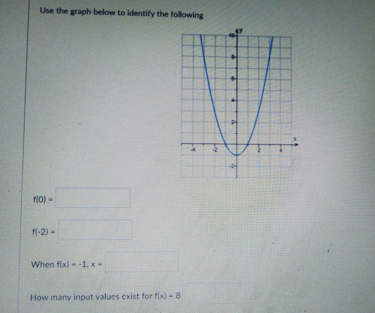 Use the graph below to identify the following
24
-2
-2+
f(0) =
%3D
f(-2) =
When f(x) = -1, x =
%3D
How many input values exist for f(x) = 8
