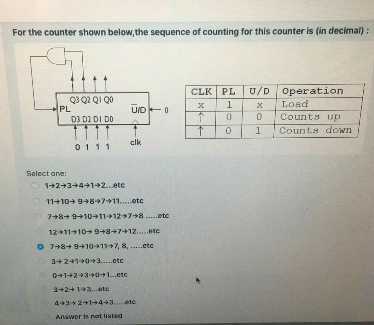 For the counter shown below,the sequence of counting for this counter is (in decimal):
CLK
PL
U/D Operation
Q3 Q2 QI Q0
PL
D3 D2 DI DO
Load
UID
Counts up
Counts down
clk
0 1 1 1
Select one:
1 2 3→4→1→2...etc
O11 10 9→8→7→11.....etc
7 8 9 10→11→12→7→8.....etc
12 11 10-9→8→7→12.....etc
O7 8→9→10→11→7, 8, ....etc
3 2 1 0→3.....etc
0 1 2 3→0→1...etc
3-2 1+3...etc
4 3→ 2→1→4→3.....etc
Answer is not listed
X个不
