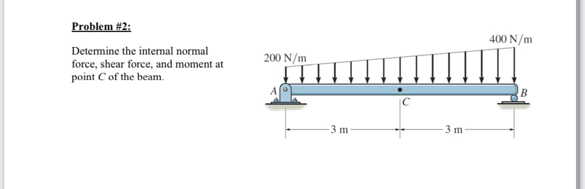 Problem #2:
Determine the internal normal
force, shear force, and moment at
point C of the beam.
200 N/m
-3 m
3 m
400 N/m