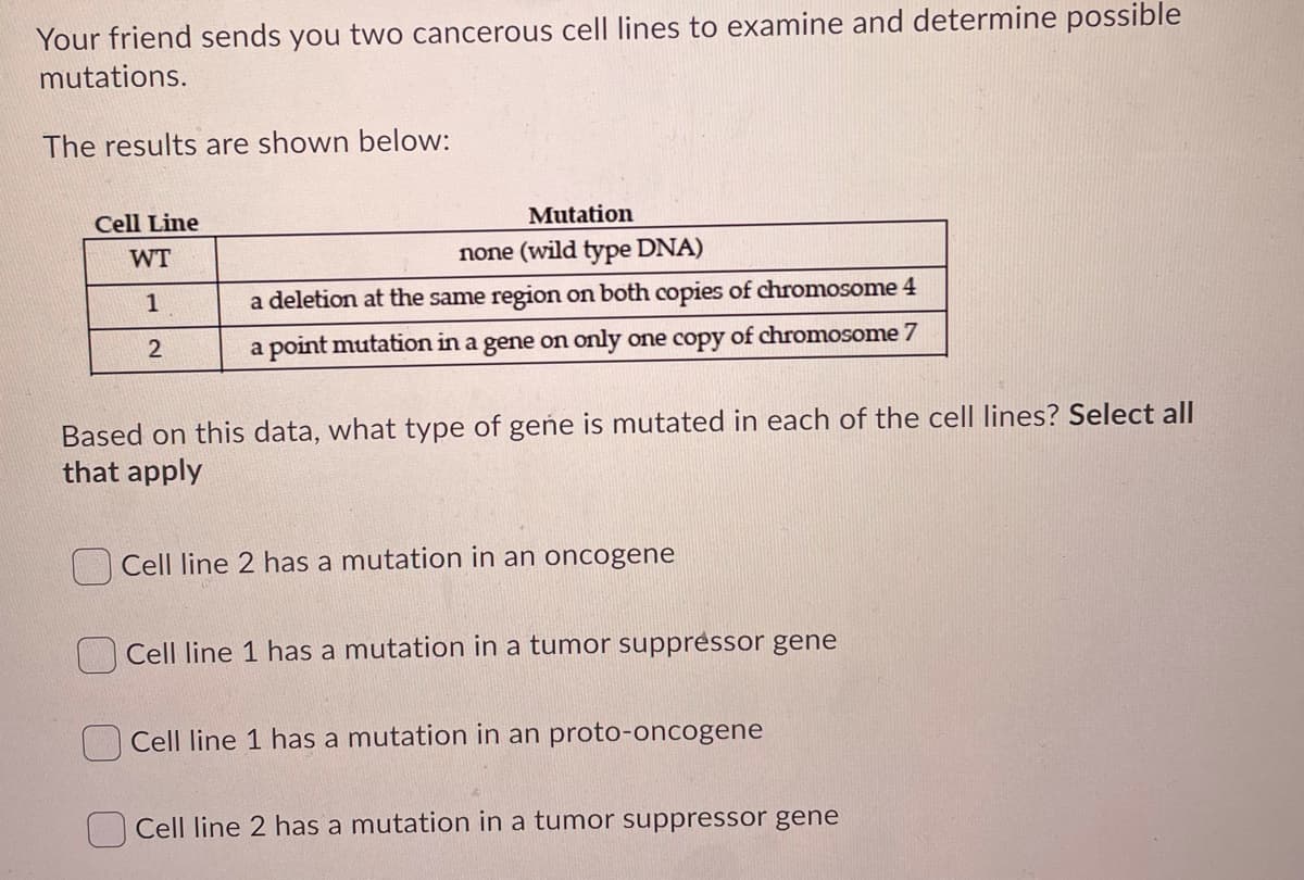 Your friend sends you two cancerous cell lines to examine and determine possible
mutations.
The results are shown below:
Cell Line
Mutation
WT
none (wild type DNA)
1
a deletion at the same region on both copies of chromosome 4
a point mutation in a gene on only one copy of chromosome 7
Based on this data, what type of geńe is mutated in each of the cell lines? Select all
that apply
O Cell line 2 has a mutation in an oncogene
Cell line 1 has a mutation in a tumor suppressor gene
Cell line 1 has a mutation in an proto-oncogene
Cell line 2 has a mutation in a tumor suppressor gene
