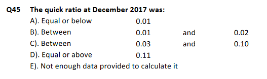 Q45 The quick ratio at December 2017 was:
A). Equal or below
0.01
B). Between
0.01
C). Between
0.03
D). Equal or above
0.11
E). Not enough data provided to calculate it
and
and
0.02
0.10