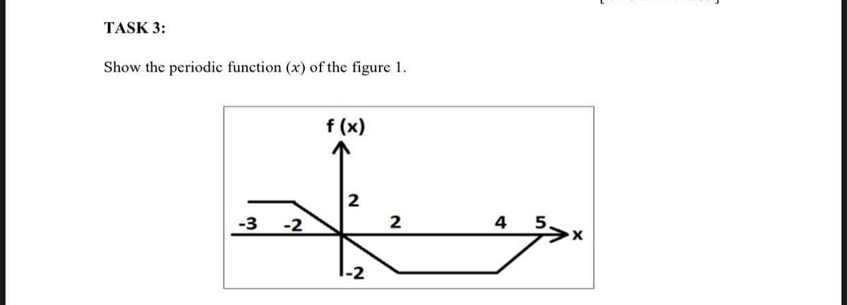 TASK 3:
Show the periodic function (x) of the figure 1.
-3
-2
f (x)
2
-2
2
4
5