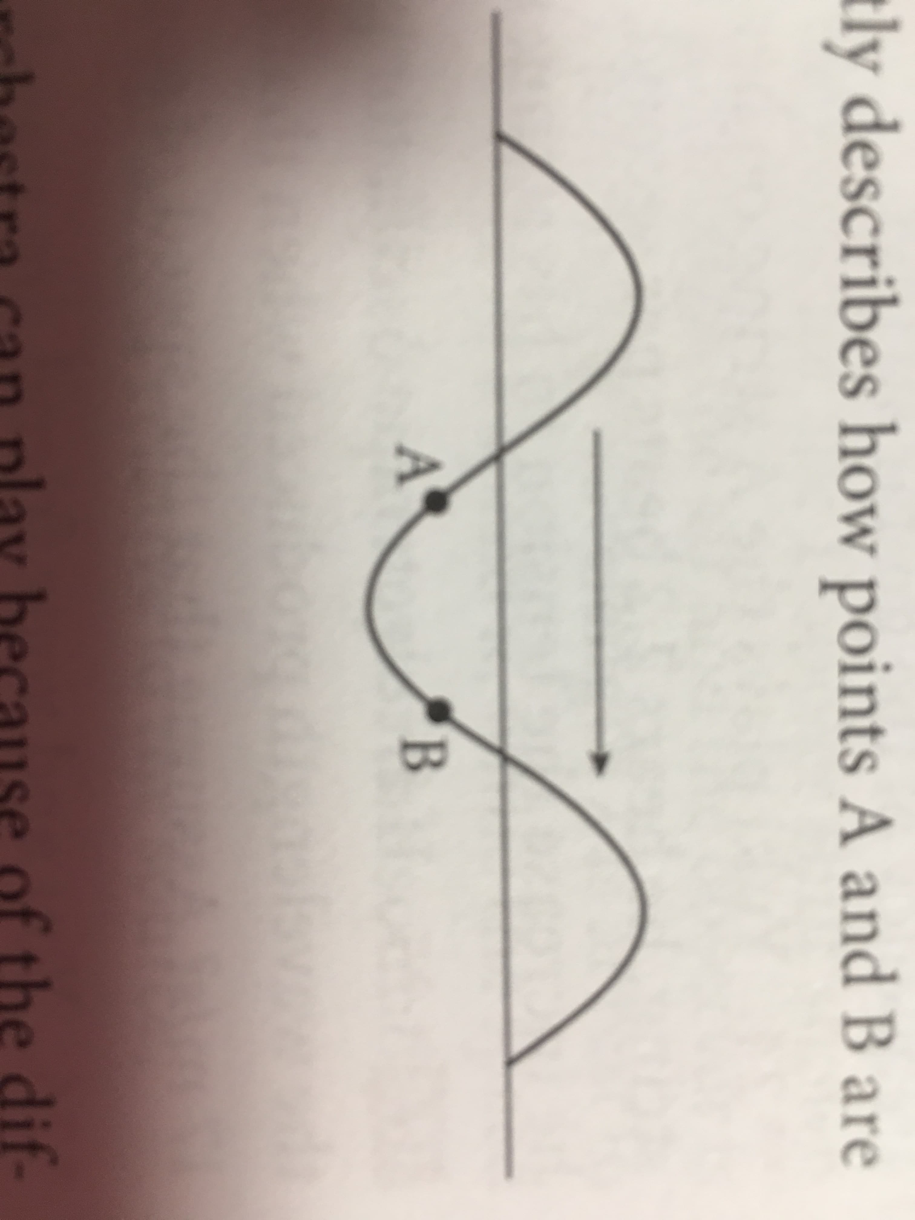 ly describes how points A and B are
bastra can play hecause of the dif
