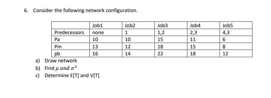 6. Consider the following network configuration.
Job1
Job2
Job3
Job4
Job5
Predecessors
none
1
1,2
2,3
4,3
Pa
10
10
15
11
6
Pm
13
12
18
15
8
pb
16
14
22
18
12
a) Draw network
b) Find μ and σ²
c) Determine E[T] and V[T]