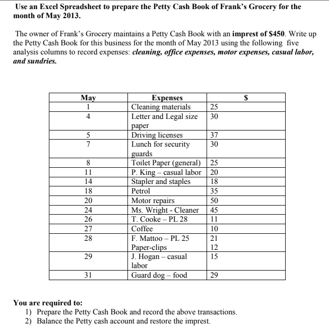 Use an Excel Spreadsheet to prepare the Petty Cash Book of Frank's Grocery for the
month of May 2013.
The owner of Frank's Grocery maintains a Petty Cash Book with an imprest of $450. Write up
the Petty Cash Book for this business for the month of May 2013 using the following five
analysis columns to record expenses: cleaning, office expenses, motor expenses, casual labor,
and sundries.
$
May
1
Expenses
Cleaning materials
Letter and Legal size
25
4
30
paper
Driving licenses
37
Lunch for security
30
guards
Toilet Paper (general)
25
P. King - casual labor
20
Stapler and staples
18
Petrol
35
Motor repairs
50
Ms. Wright - Cleaner
45
T. Cooke - PL 28
11
Coffee
10
F. Mattoo - PL 25
21
Paper-clips
12
J. Hogan -casual
15
labor
Guard dog - food
29
You are required to:
1) Prepare the Petty Cash Book and record the above transactions.
2) Balance the Petty cash account and restore the imprest.
5
7
8
11
14
18
20
24
26
27
28
29
31