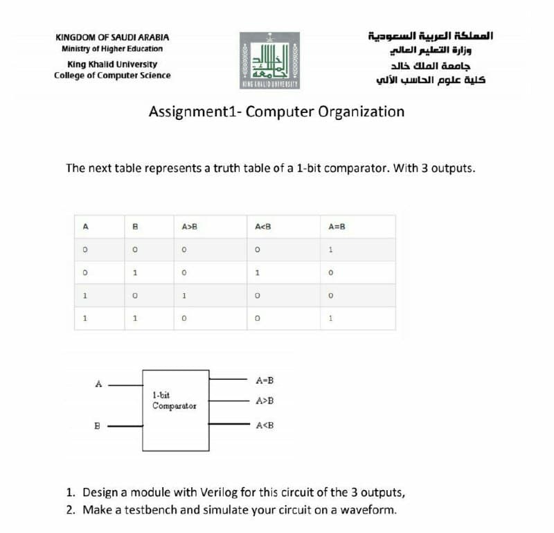 الم ملكة العربية السعودية
وزارة التعليم العالي
KINGDOM OF SAUDI ARABIA
Ministry of Higher Education
King Khalid University
College of Computer Science
جامعة الملك خالد
كلية علوم الحاسب الألي
Assignment1- Computer Organization
The next table represents a truth table of a 1-bit comparator. With 3 outputs.
A
A>B
A<B
A=B
1
1
1
1
1
1
A-B
1-bit
A>B
Comparator
B
A<B
1. Design a module with Verilog for this circuit of the 3 outputs,
2. Make a testbench and simulate your circuit on a waveform.
