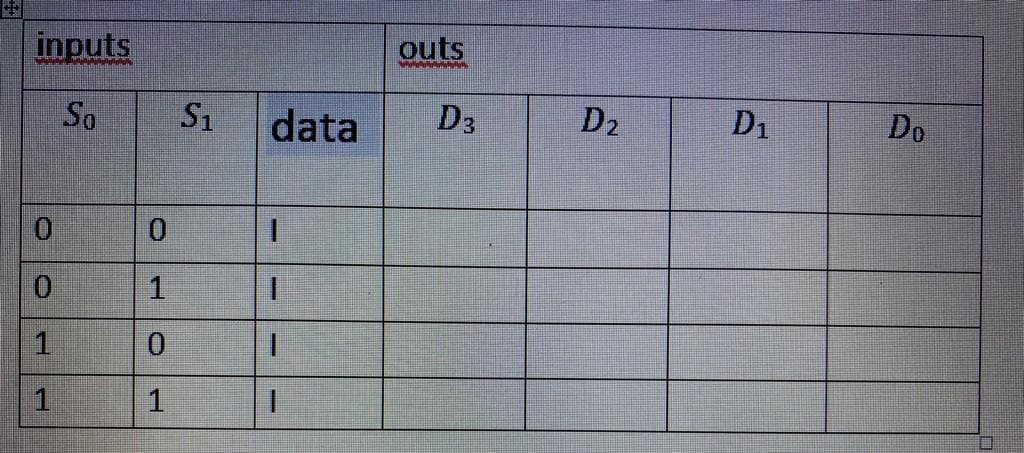 inputs
outs
So
S1
data
D3
D2
D1
Do
1.
