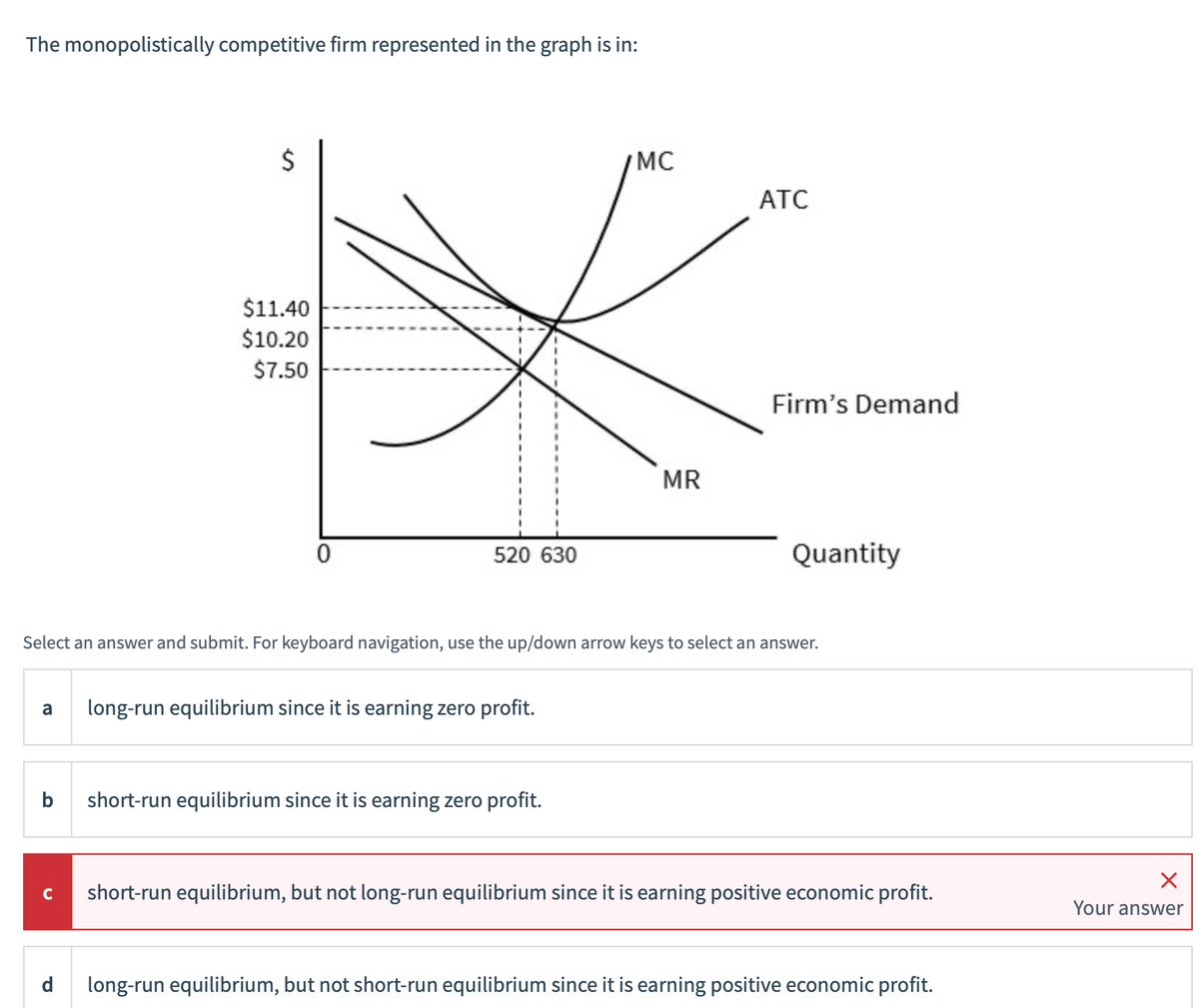 The monopolistically competitive firm represented in the graph is in:
$
$11.40
$10.20
$7.50
0
520 630
MC
ATC
MR
Firm's Demand
Quantity
Select an answer and submit. For keyboard navigation, use the up/down arrow keys to select an answer.
a
long-run equilibrium since it is earning zero profit.
b
short-run equilibrium since it is earning zero profit.
C short-run equilibrium, but not long-run equilibrium since it is earning positive economic profit.
d
long-run equilibrium, but not short-run equilibrium since it is earning positive economic profit.
Your answer