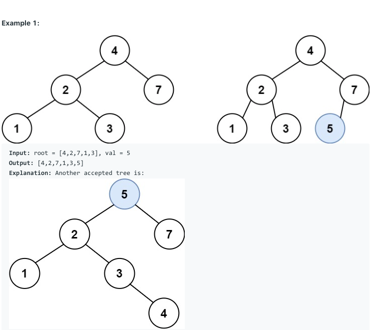 Example 1:
4
2
7
2
7
1
3
1
3
5
Input: root = [4,2,7,1,3], val = 5
Output: [4,2,7,1,3,5]
Explanation: Another accepted tree is:
5
2
7
3
4
