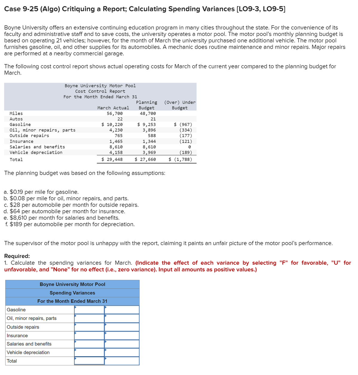 Case 9-25 (Algo) Critiquing a Report; Calculating Spending Variances [LO9-3, LO9-5]
Boyne University offers an extensive continuing education program in many cities throughout the state. For the convenience of its
faculty and administrative staff and to save costs, the university operates a motor pool. The motor pool's monthly planning budget is
based on operating 21 vehicles; however, for the month of March the university purchased one additional vehicle. The motor pool
furnishes gasoline, oil, and other supplies for its automobiles. A mechanic does routine maintenance and minor repairs. Major repairs
are performed at a nearby commercial garage.
The following cost control report shows actual operating costs for March of the current year compared to the planning budget for
March.
Miles
Autos
Gasoline
Boyne University Motor Pool
Cost Control Report
For the Month Ended March 31
Oil, minor repairs, parts
Outside repairs
Insurance
Salaries and benefits
Vehicle depreciation
Total
March Actual
56,700
22
$ 10,220
4,230
765
1,465
8,610
4,158
$ 29,448
Gasoline
Oil, minor repairs, parts
Outside repairs
Insurance
Salaries and benefits
Vehicle depreciation
Total
Planning (Over) Under
Budget
Budget
48,700
The planning budget was based on the following assumptions:
d. $64 per automobile per month for insurance.
e. $8,610 per month for salaries and benefits.
f. $189 per automobile per month for depreciation.
21
$ 9,253
3,896
588
1,344
8,610
3,969
$ 27,660
a. $0.19 per mile for gasoline.
b. $0.08 per mile for oil, minor repairs, and parts.
c. $28 per automobile per month for outside repairs.
Boyne University Motor Pool
Spending Variances
For the Month Ended March 31
The supervisor of the motor pool is unhappy with the report, claiming it paints an unfair picture of the motor pool's performance.
Required:
1. Calculate the spending variances for March. (Indicate the effect of each variance by selecting "F" for favorable, "U" for
unfavorable, and "None" for no effect (i.e., zero variance). Input all amounts as positive values.)
$ (967)
(334)
(177)
(121)
0
(189)
$ (1,788)