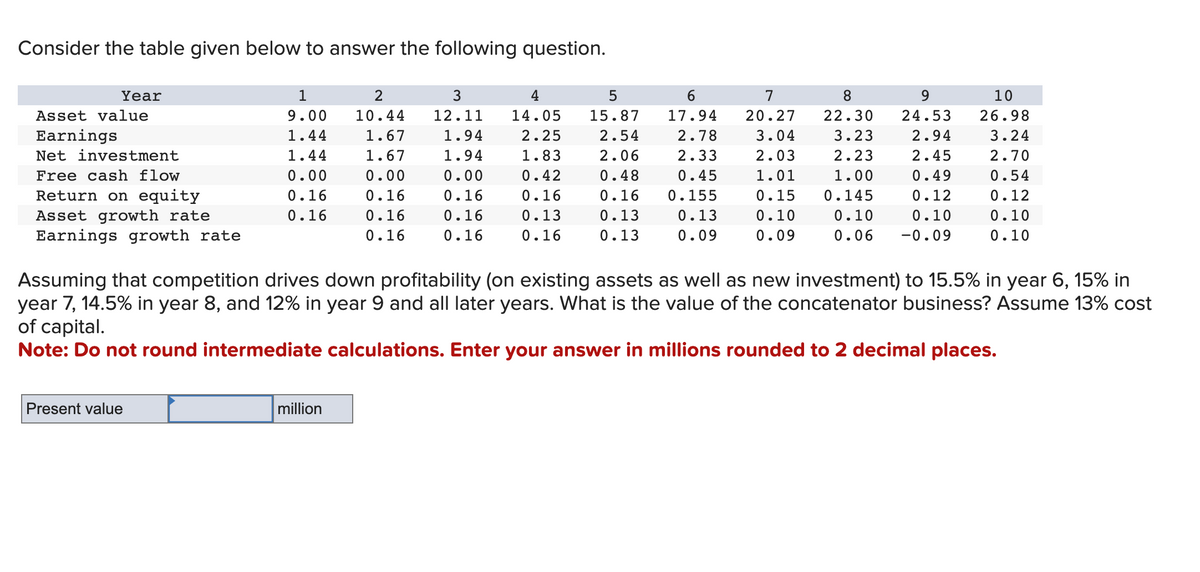 Consider the table given below to answer the following question.
Year
Asset value
Earnings
Net investment
Free cash flow
Return on equity
Asset growth rate
Earnings growth rate
1
9.00
1.44
1.44
0.00
0.16
0.16
Present value
2
10.44
1.67
1.67
0.00
0.16
0.16
0.16
million
3
4
5
12.11 14.05 15.87
1.94
2.54
2.25
1.94
1.83
2.06
0.00
0.42
0.48
0.16
0.16
0.16
0.16
0.13
0.13
0.16
0.16
0.13
6
7
17.94 20.27
2.78
2.33
0.45
0.155
0.13
0.09
3.04
2.03
1.01
0.15
0.10
0.09
8
9
22.30 24.53
3.23
2.94
2.23
2.45
1.00
0.49
0.145
0.12
0.10
0.10
0.06 -0.09
Assuming that competition drives down profitability (on existing assets as well as new investment) to 15.5% in year 6, 15% in
year 7, 14.5% in year 8, and 12% in year 9 and all later years. What is the value of the concatenator business? Assume 13% cost
of capital.
Note: Do not round intermediate calculations. Enter your answer in millions rounded to 2 decimal places.
10
26.98
3.24
2.70
0.54
0.12
0.10
0.10