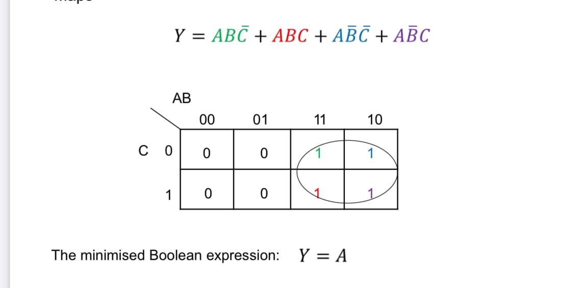 Y = ABC + ABC + ABC + ABC
AB
00
01
11
10
со о
0
1
0
0
The minimised Boolean expression: Y = A