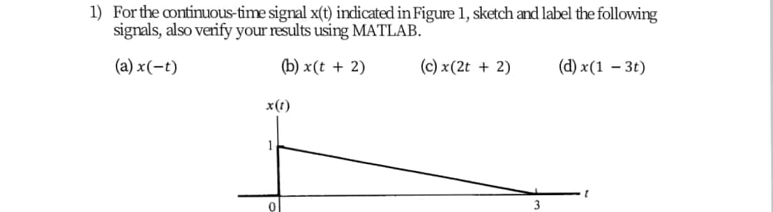 1) For the continuous-time signal x(t) indicated in Figure 1, sketch and label the following
signals, also verify your results using MATLAB.
(a) x(-t)
(b) x(t + 2)
(c) x(2t + 2)
(d) x(1 – 3t)
x(t)
1
