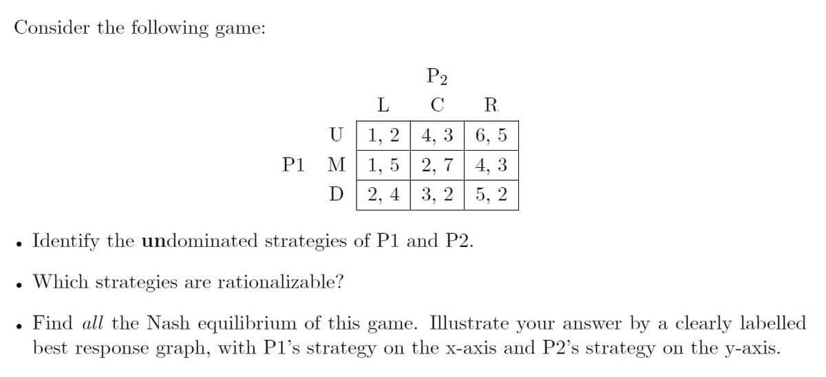 Consider the following game:
●
●
U
P1 M
D
P2
C R
L
1, 24, 36, 5
1,5 2,7 4, 3
2, 43, 25, 2
Identify the undominated strategies of P1 and P2.
Which strategies are rationalizable?
Find all the Nash equilibrium of this game. Illustrate your answer by a clearly labelled
best response graph, with P1's strategy on the x-axis and P2's strategy on the y-axis.