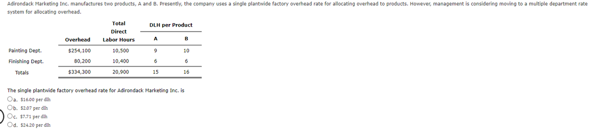 Adirondack Marketing Inc. manufactures two products, A and B. Presently, the company uses a single plantwide factory overhead rate for allocating overhead to products. However, management is considering moving to a multiple department rate
system for allocating overhead.
Painting Dept.
Finishing Dept.
Totals
Overhead
$254,100
80,200
$334,300
Ob. $2.07 per dlh
Oc. $7.71 per dlh
Od. $24.20 per dlh
Total
Direct
Labor Hours
10,500
10,400
20,900
DLH per Product
A
9
6
15
B
10
The single plantwide factory overhead rate for Adirondack Marketing Inc. is
Oa. $16.00 per dlh
6
16