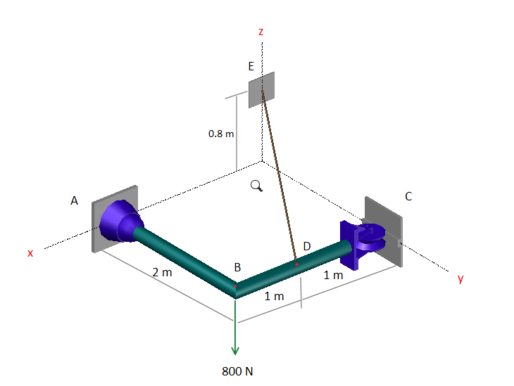 E
0.8 m
D
2 m
1 m
1 m
800 N
