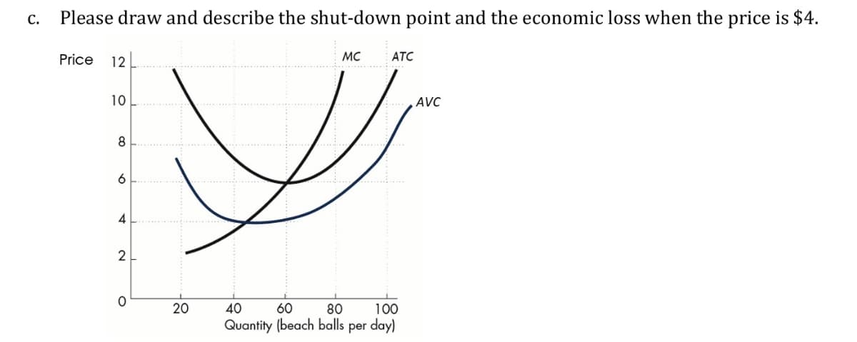 C. Please draw and describe the shut-down point and the economic loss when the price is $4.
Price
12
10
8
6
4
2
0
20
40
MC
ATC
80
100
60
Quantity (beach balls per day)
AVC