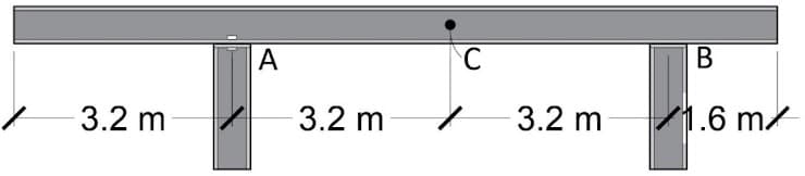 A
C
В
3.2 m
3.2 m
3.2 m
1.6 m/
