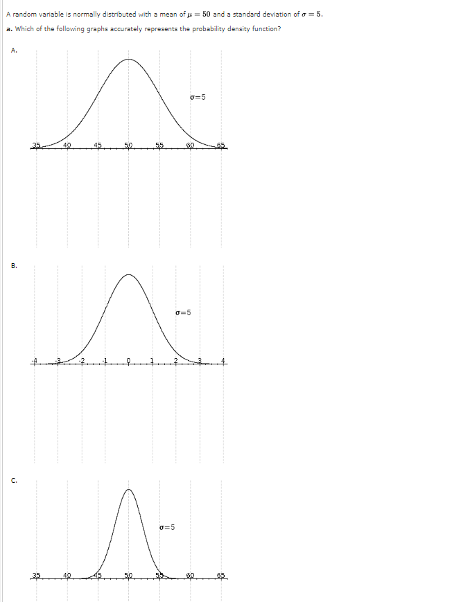 A random variable is normally distributed with a mean of μ = 50 and a standard deviation of a = 5.
a. Which of the following graphs accurately represents the probability density function?
B.
G
40
9
σ=5
60
A
o=5
σ=5
A
