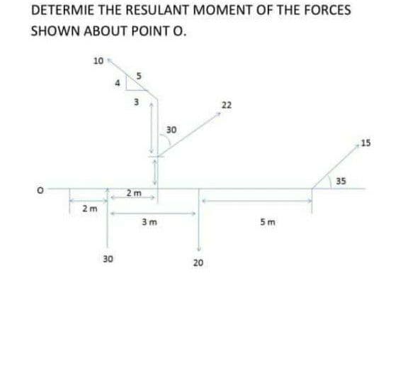 DETERMIE THE RESULANT MOMENT OF THE FORCES
SHOWN ABOUT POINT O.
10
3
22
30
15
35
2m
2m
3m
5 m
30
20
E
