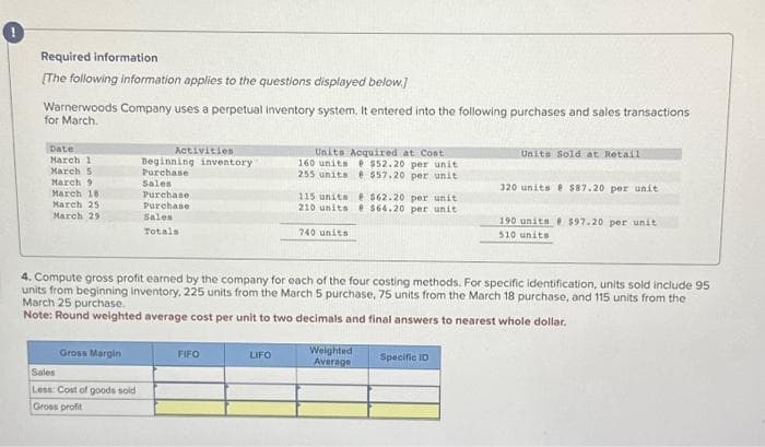 0
Required information
[The following information applies to the questions displayed below.]
Warnerwoods Company uses a perpetual inventory system. It entered into the following purchases and sales transactions
for March.
Date
March 1
March 5
March 9
March 18:
March 25
March 29
Gross Margin
Activities
Sales
Less: Cost of goods sold
Gross profit
Beginning inventory
Purchase.
Sales
Purchase
Purchase
Sales
Totals
FIFO
Units Acquired at Cont
LIFO
160 units
255 units
115 units @ $62.20 per unit
210 units @ $64.20 per unit
740 units
$52.20 per unit
557.20 per unit
4. Compute gross profit earned by the company for each of the four costing methods. For specific identification, units sold include 95
units from beginning inventory, 225 units from the March 5 purchase, 75 units from the March 18 purchase, and 115 units from the
March 25 purchase.
Note: Round weighted average cost per unit to two decimals and final answers to nearest whole dollar.
Weighted
Average
Units Sold at Retail
Specific ID
320 units @ $87.20 per unit
190 units $97.20 per unit
510 units