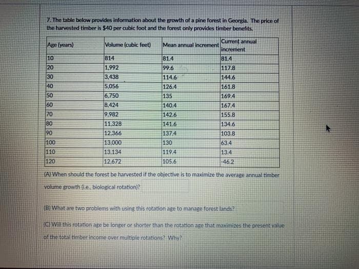 7. The table below provides information about the growth of a pine forest in Georgia. The price of
the harvested timber is $40 per cubic foot and the forest only provides timber benefits.
Age (years)
Current annual
increment
Volume (cubic feet)
Mean annual increment
10
814
1,992
81.4
81.4
20
99.6
117.8
144.6
3,438
5,056
6,750
30
114.6
40
126.4
161.8
50
135
140.4
169.4
167.4
60
70
8,424
9,982
11.328
12,366
142.6
141.6
155.8
134.6
80
90
100
137.4
103.8
13,000
130
119.4
105.6
63.4
110
13,134
13.4
120
12.672
-46.2
(A) When should the forest be harvested if the objective is to maximize the average annual timber
volume growth (l,e., biological rotation)?
(B) What are two problems with using this rotation age to manage forest lands?
CI Will this rotation age be longer or shorter than the rotation age that makimizes the present value
of the total timber income over multiple rotations? Why?
